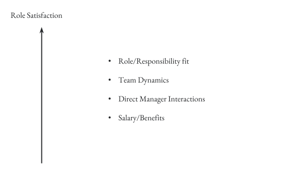 Role Satisfaction (5).png