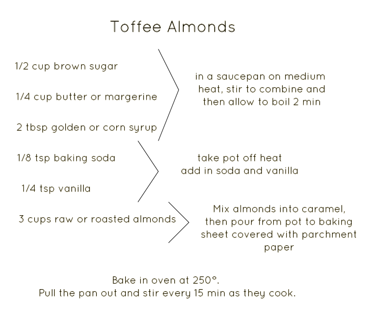 toffee almonds recipe snapshot.png