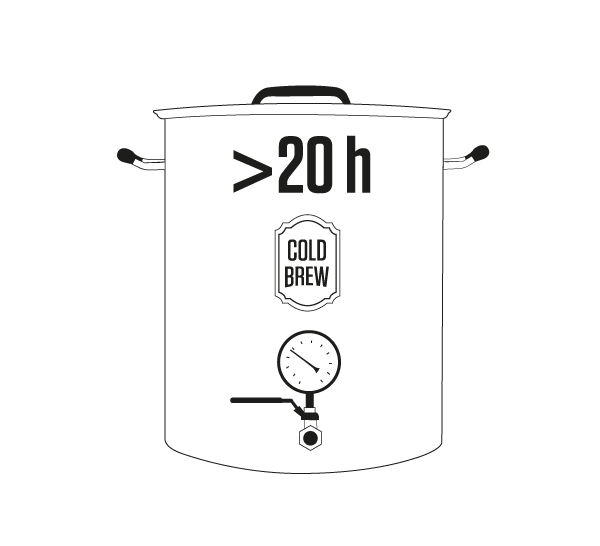 time ethics coffee.png