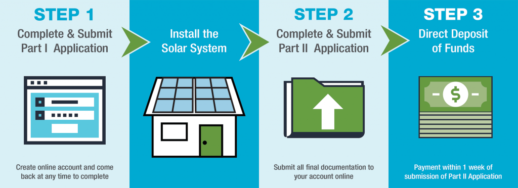 Application steps graphic