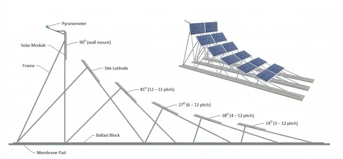 Solar panel angles to test snow effect on power production