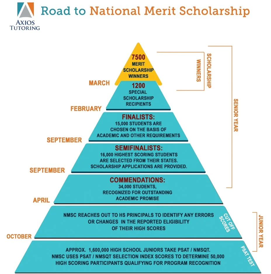 Steps to NMSQT.jpg