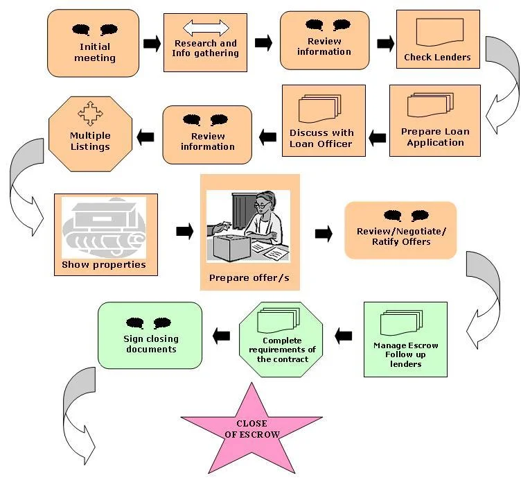 flowchartbuyer.jpg