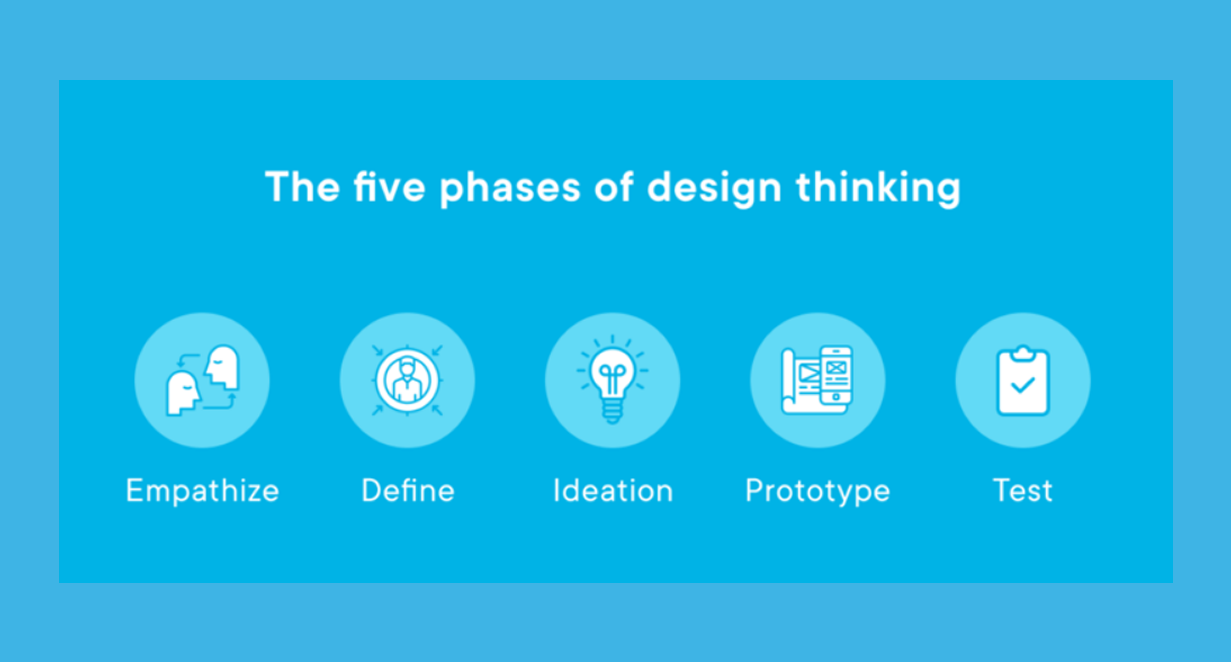 UX PROCESS