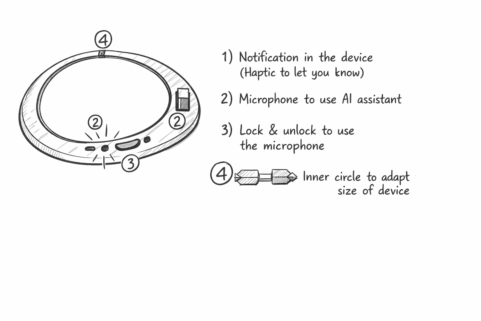 RAPID PROTOTYPING & MOCKUPS
