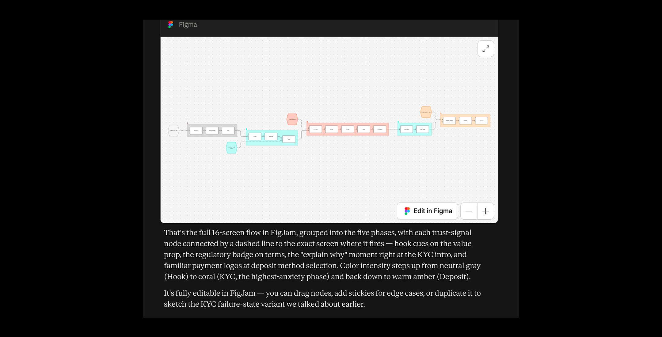 USER FLOWS