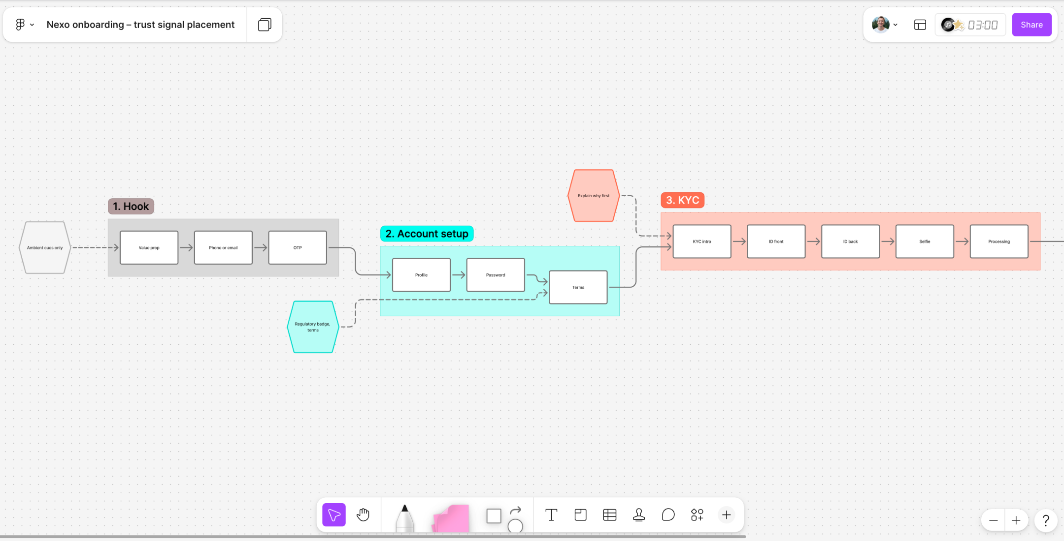 User Flow 2.png