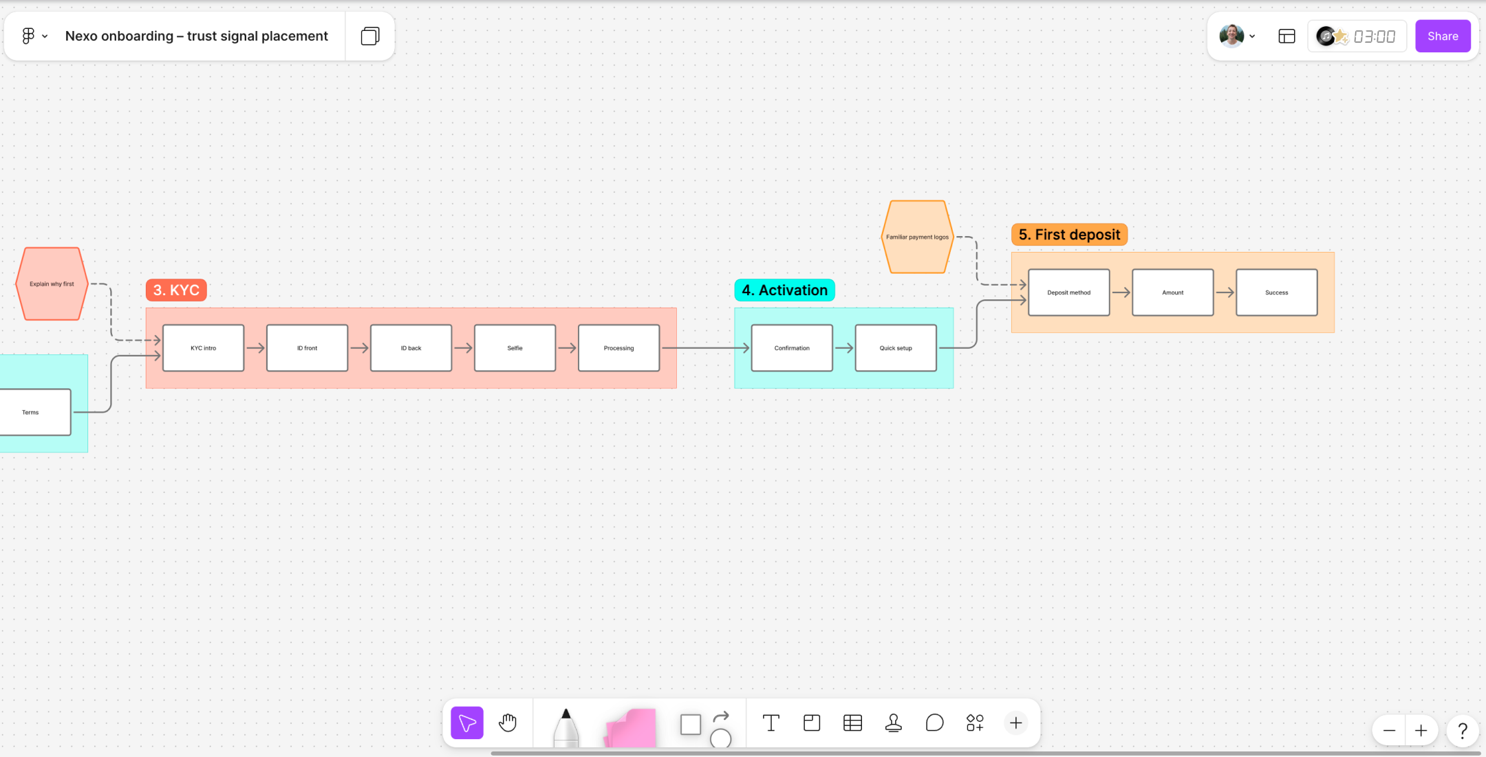 VISUAL UI SCREENS