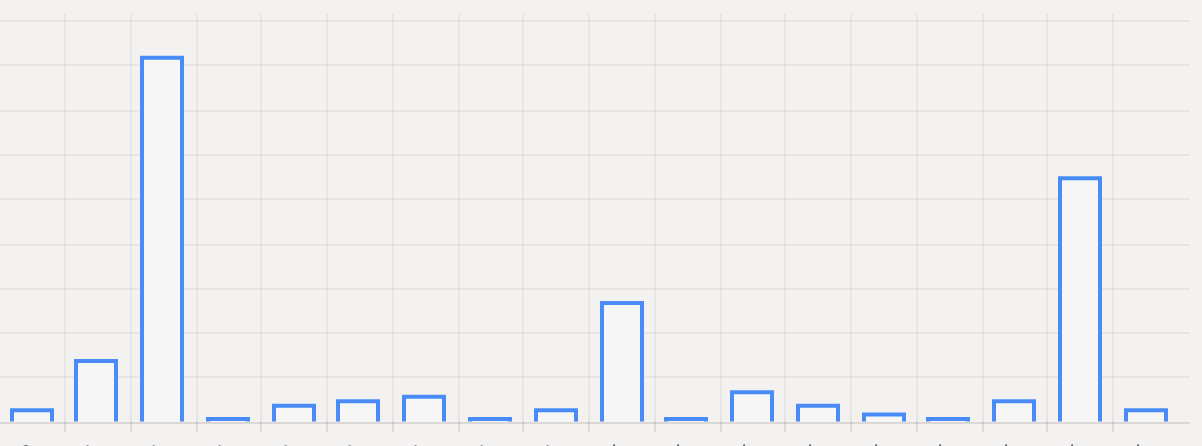 What Qpidcon’s Growth Data Taught Me About Distribution and Organic User Acquisition