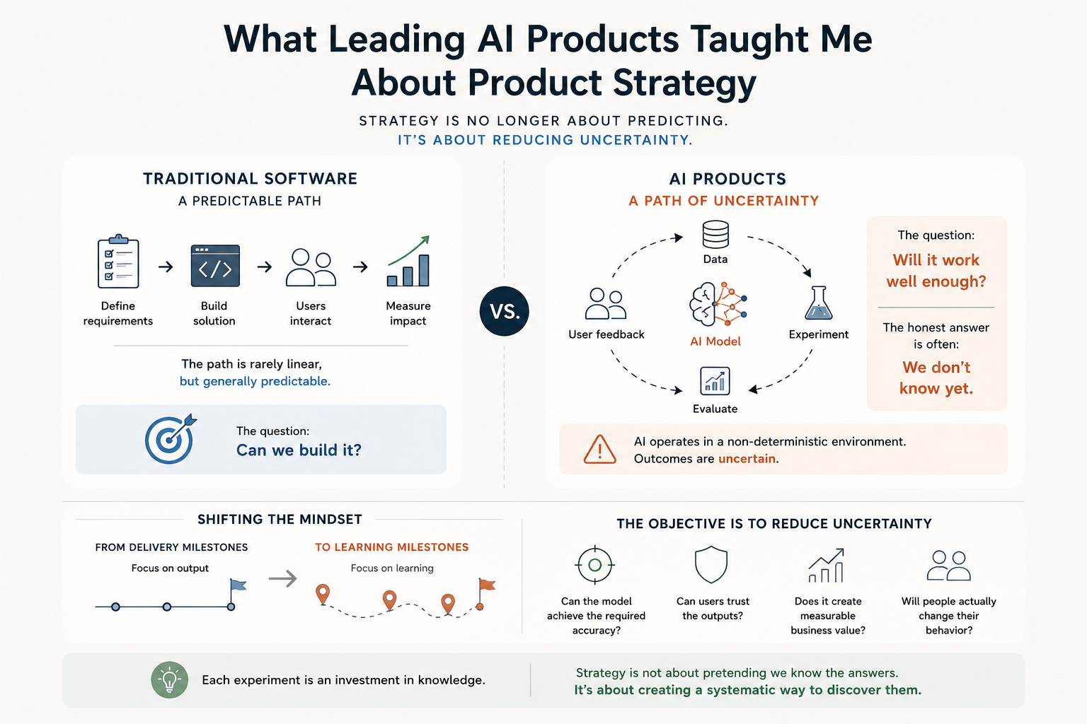 What Leading AI Products Taught Me About Product Strategy