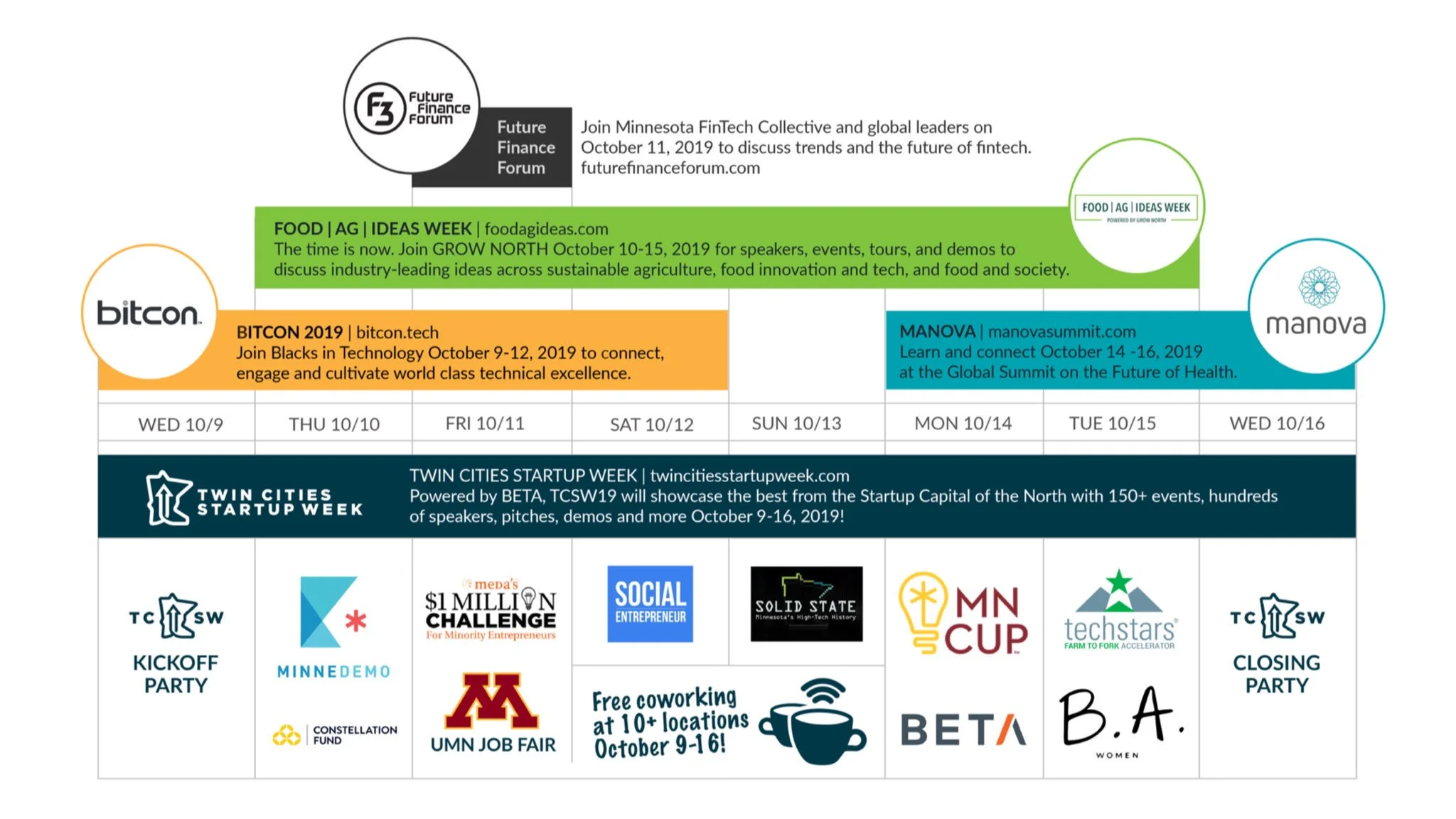 Where to find cohort companies in October