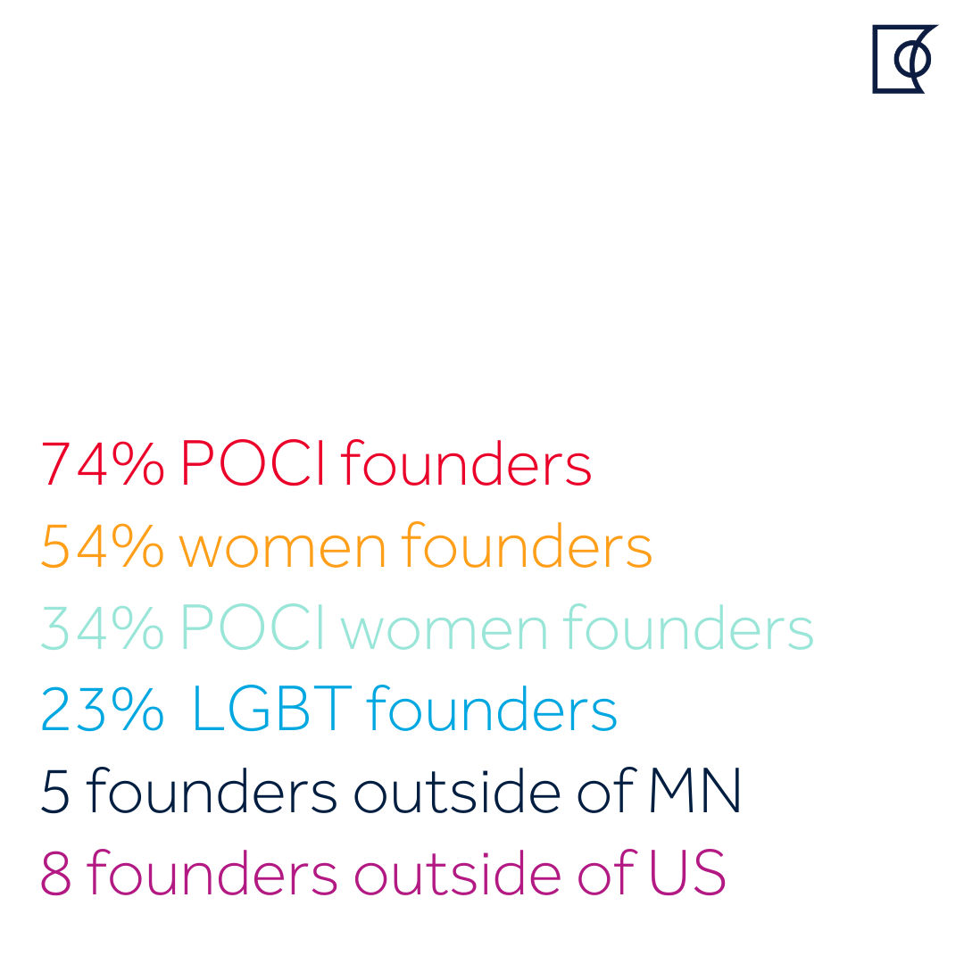Who's in our community: Cohort 3 applicant demographics