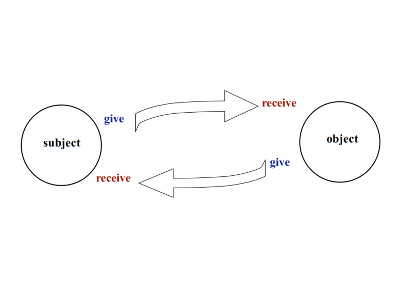 9.-Give-and-Take-Action-lessonEng_006-565x800.png