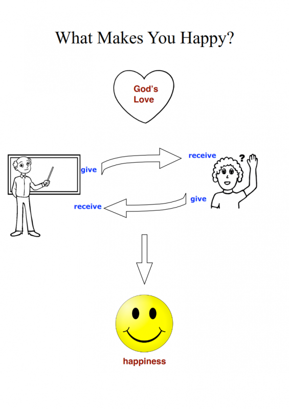 10.-What-Makes-You-Happy-lessonEng_008-565x800.png