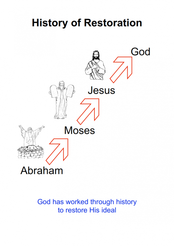 22.-The-Mission-of-the-Messiah-lessonEng_008-565x800.png