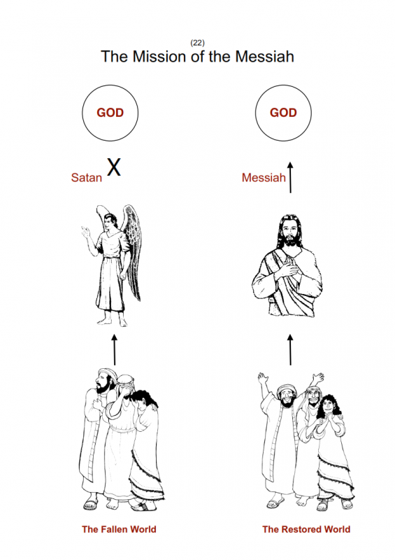 22.-The-Mission-of-the-Messiah-lessonEng_009-565x800.png