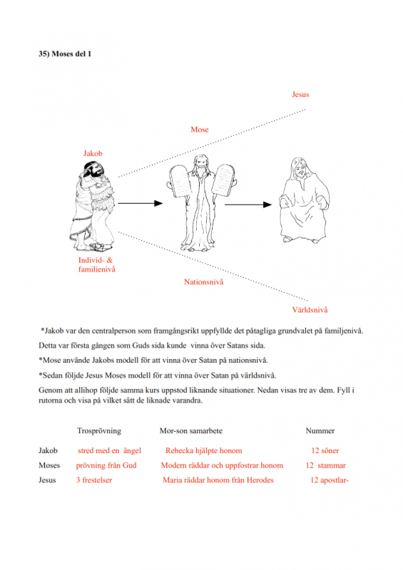 39.-Moses-1-lesson_006-565x800.png