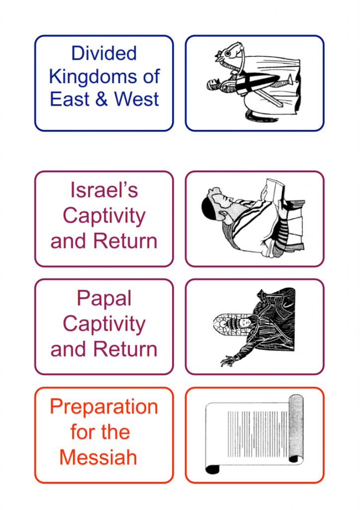 48.-When-will-Christ-Return-lessonEng_008-724x1024.png