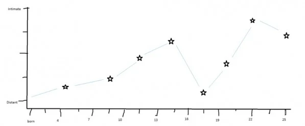 Graphing-with-God-597x246.jpg