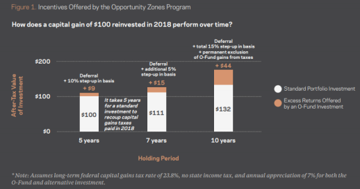 Opportunity Zone 2.png