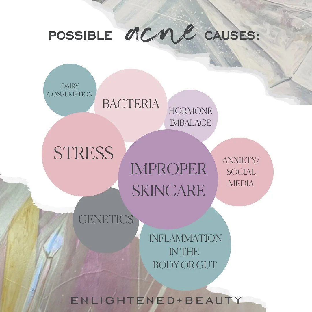 Possible Causes of Acne