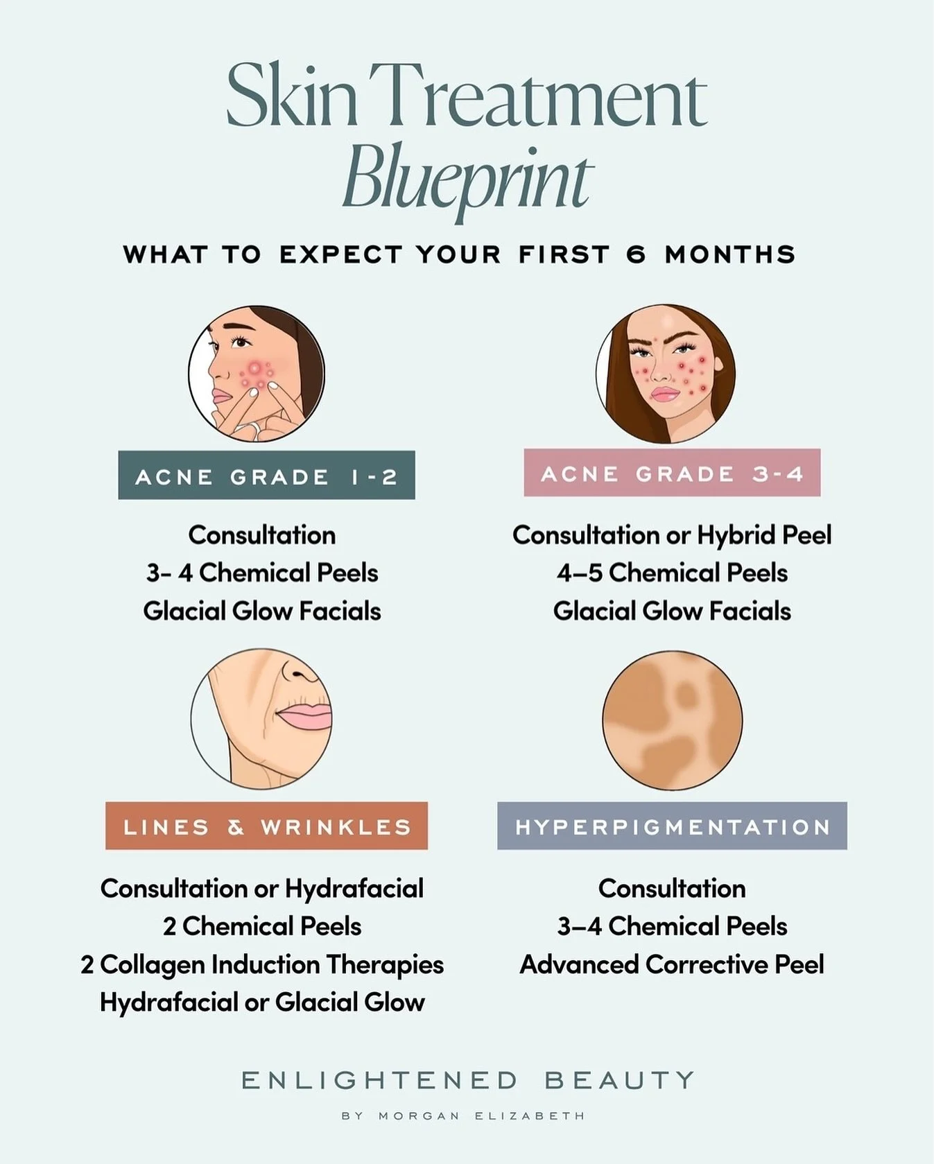 Thinking about starting your skin journey but not sure what it would actually look like? 👀

Here&rsquo;s a glimpse at the kinds of treatment blueprints I build for clients with concerns like acne, pigmentation, and fine lines.

Of course, no two pla