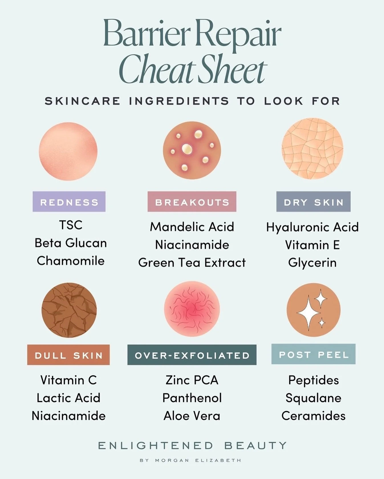 Babes...before you chase results, repair your foundation.
A strong barrier means better treatment results, calmer skin, and a glow that actually lasts.

This cheat sheet breaks down the ingredients that help to do the real rebuilding work.

Comment ?