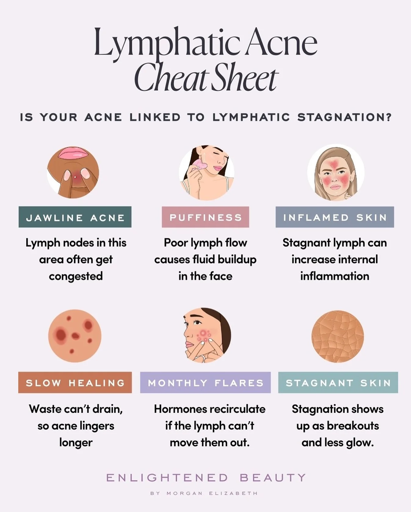 Sometimes it isn&rsquo;t &ldquo;what else do I need to do?&rdquo;
It&rsquo;s &ldquo;how can I help things move again?&rdquo;

Your lymph shows in your skin, especially around the jaw + cheeks!

Want to learn more about this? Comment LYMPH and I&rsquo