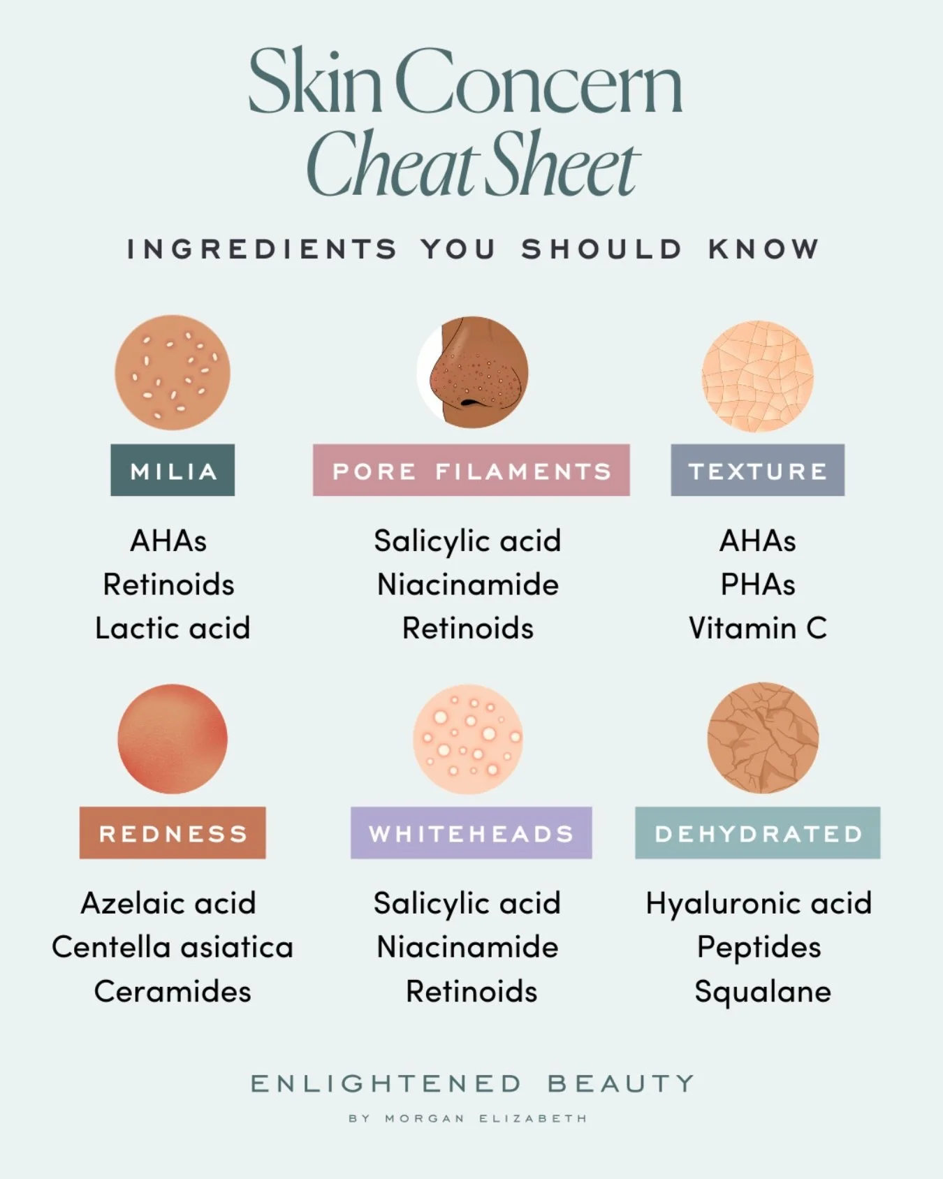 Most people are using the right ingredients for the wrong concern. And that&rsquo;s why nothing seems to work.

This cheat sheet is your starting point. ✨

But if you want to go deeper, including which specific skincare to use and what treatments act