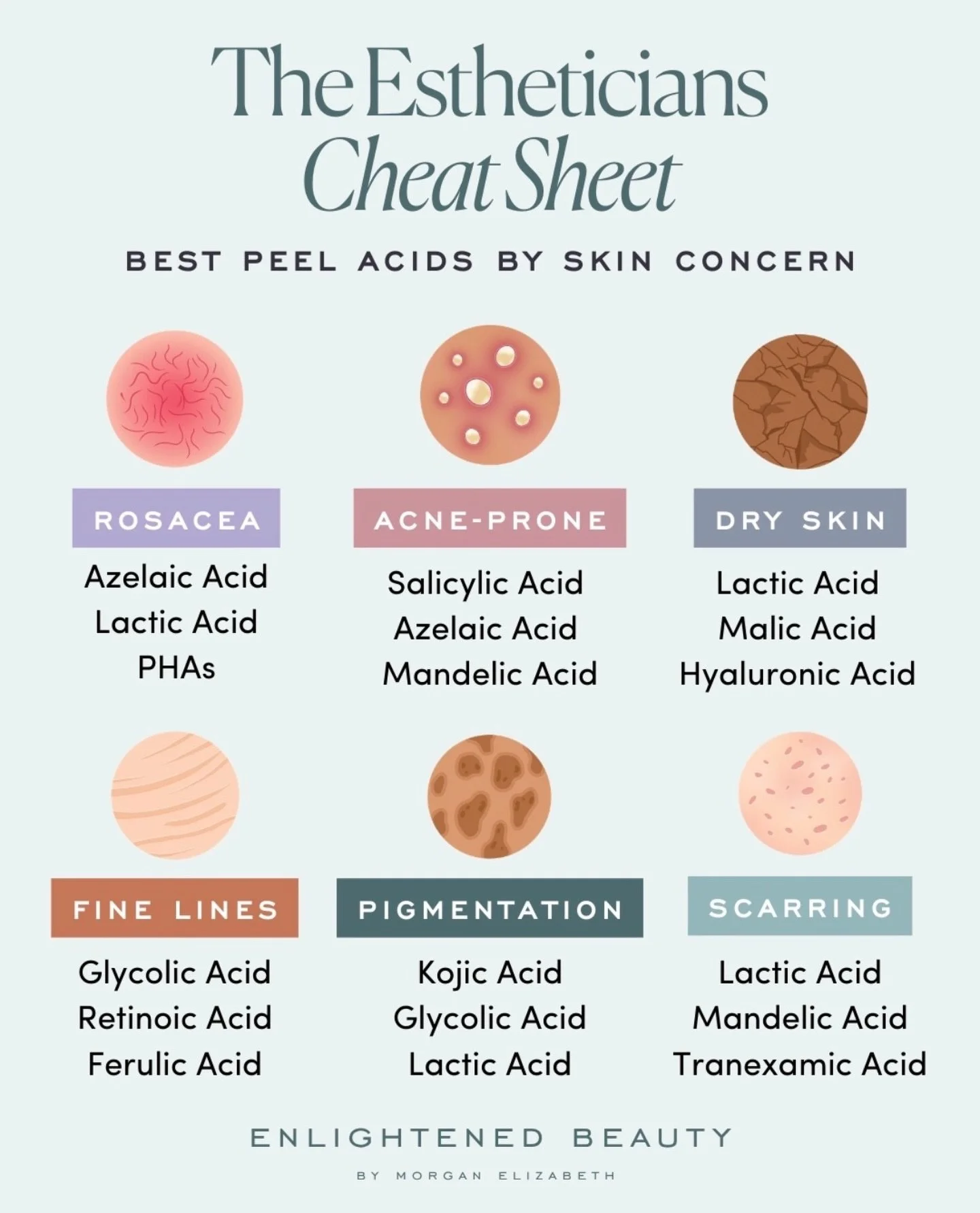 Estis... do you know your acids? Like, really know them? 👀

Save this one. It&rsquo;s a quick reference for matching peel acids to common skin concerns.

Obviously every client is different. Use this as your starting point and adjust based on their 