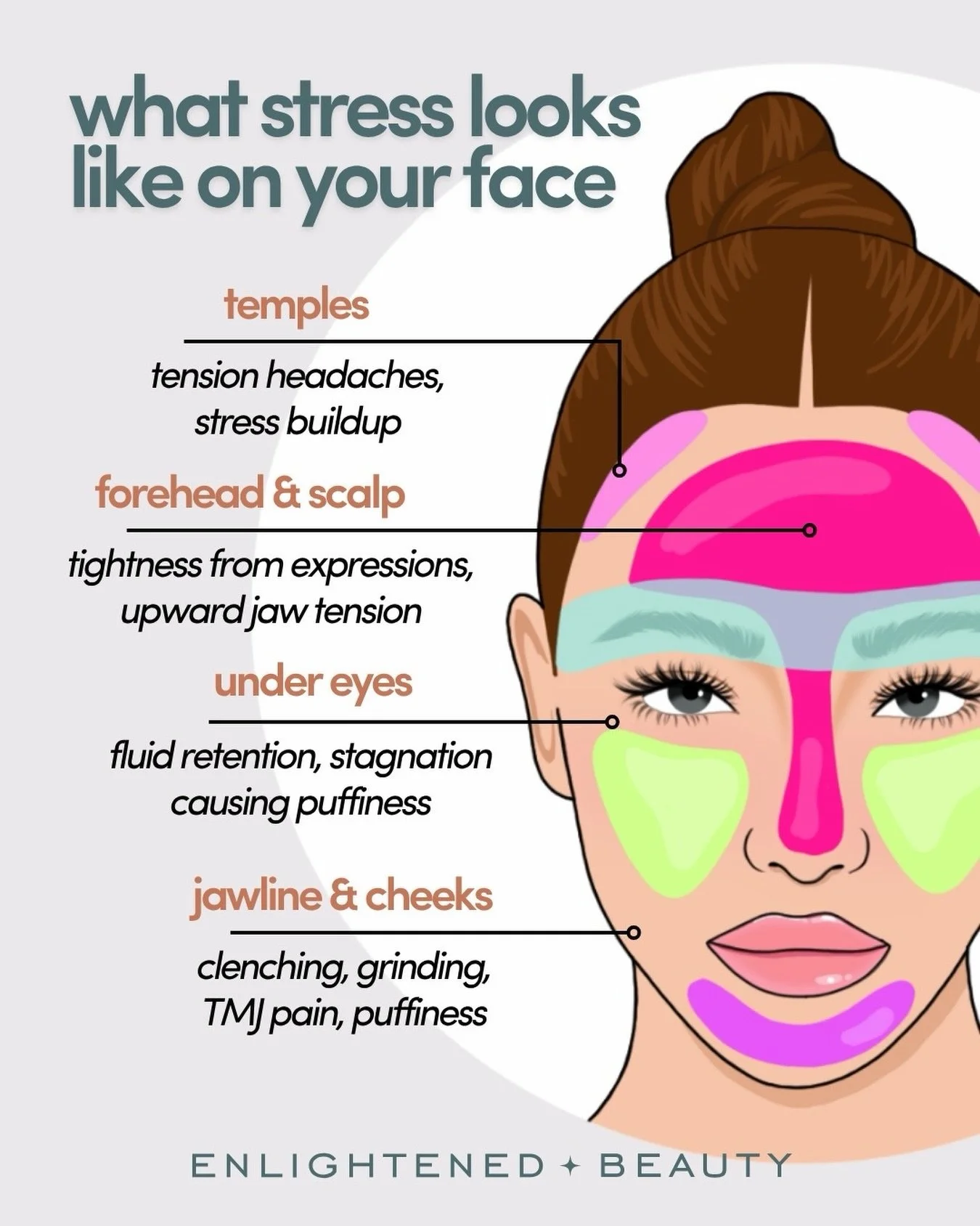 Cortisol face is having a moment and here&rsquo;s the part no one&rsquo;s really explaining: stress lives in your face the same way it lives in your shoulders, your jaw, your stomach.

The muscles in your forehead, temples, and cheeks hold onto every