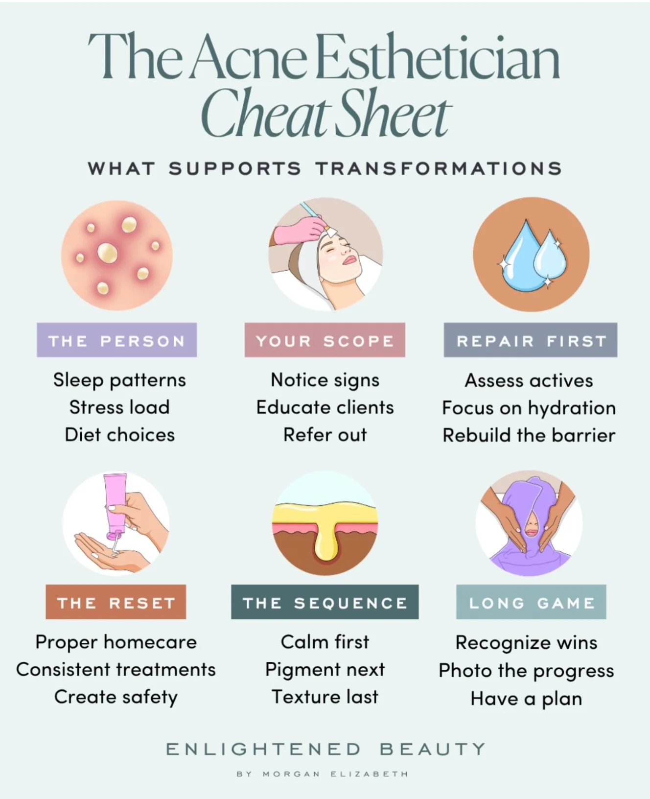 The longer I treat acne, the less I think about the breakout in isolation.

I&rsquo;m looking at the person, the barrier, their homecare, the order we address concerns, what&rsquo;s within my scope, and how we&rsquo;re measuring progress along the wa