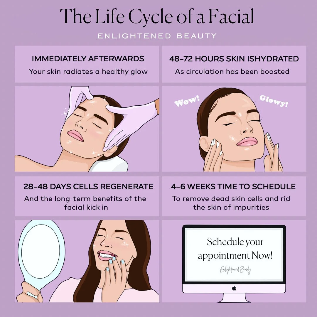 The Life Cycle of a Facial The Benefits and What to Expect