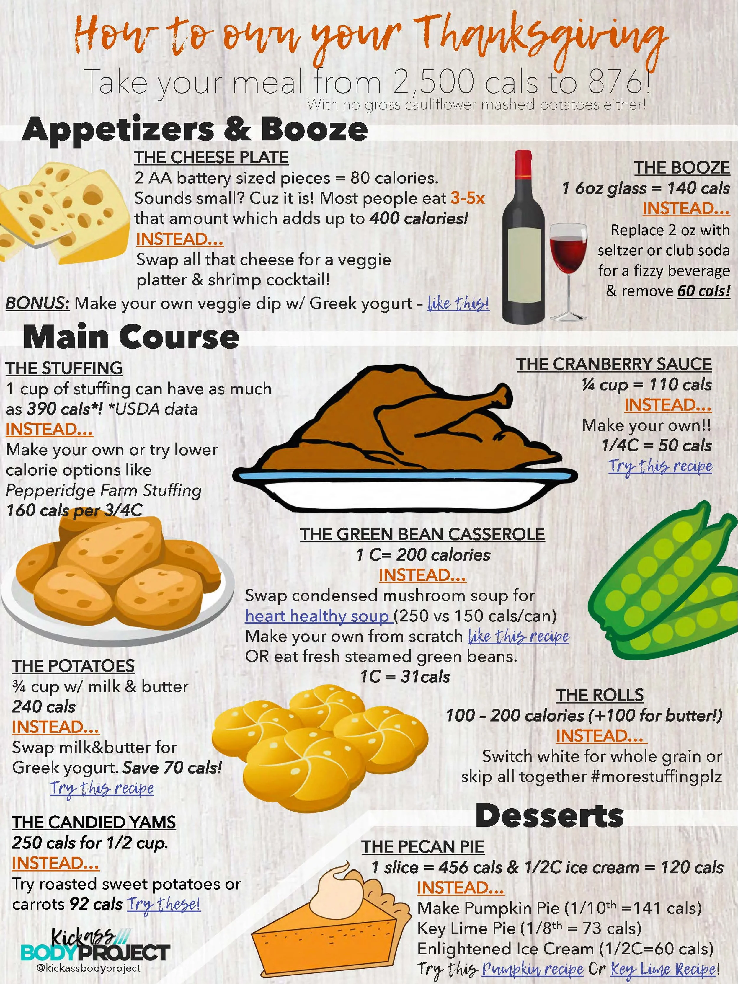 Take Your Thanksgiving Meal From 2500 Cals to under 900!