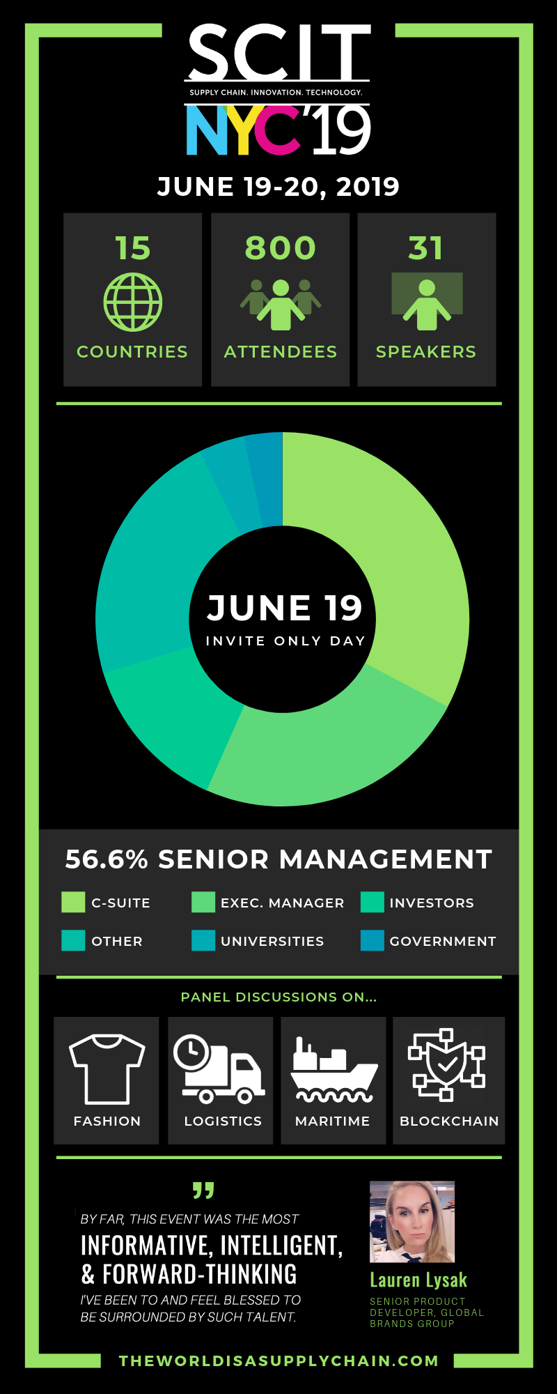 SCIT19 Infographic.png