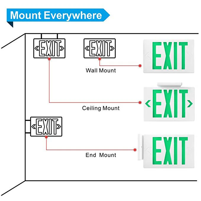 Diagram showing green LED exit signs installed in wall, ceiling, and end mount configurations with directional arrows.