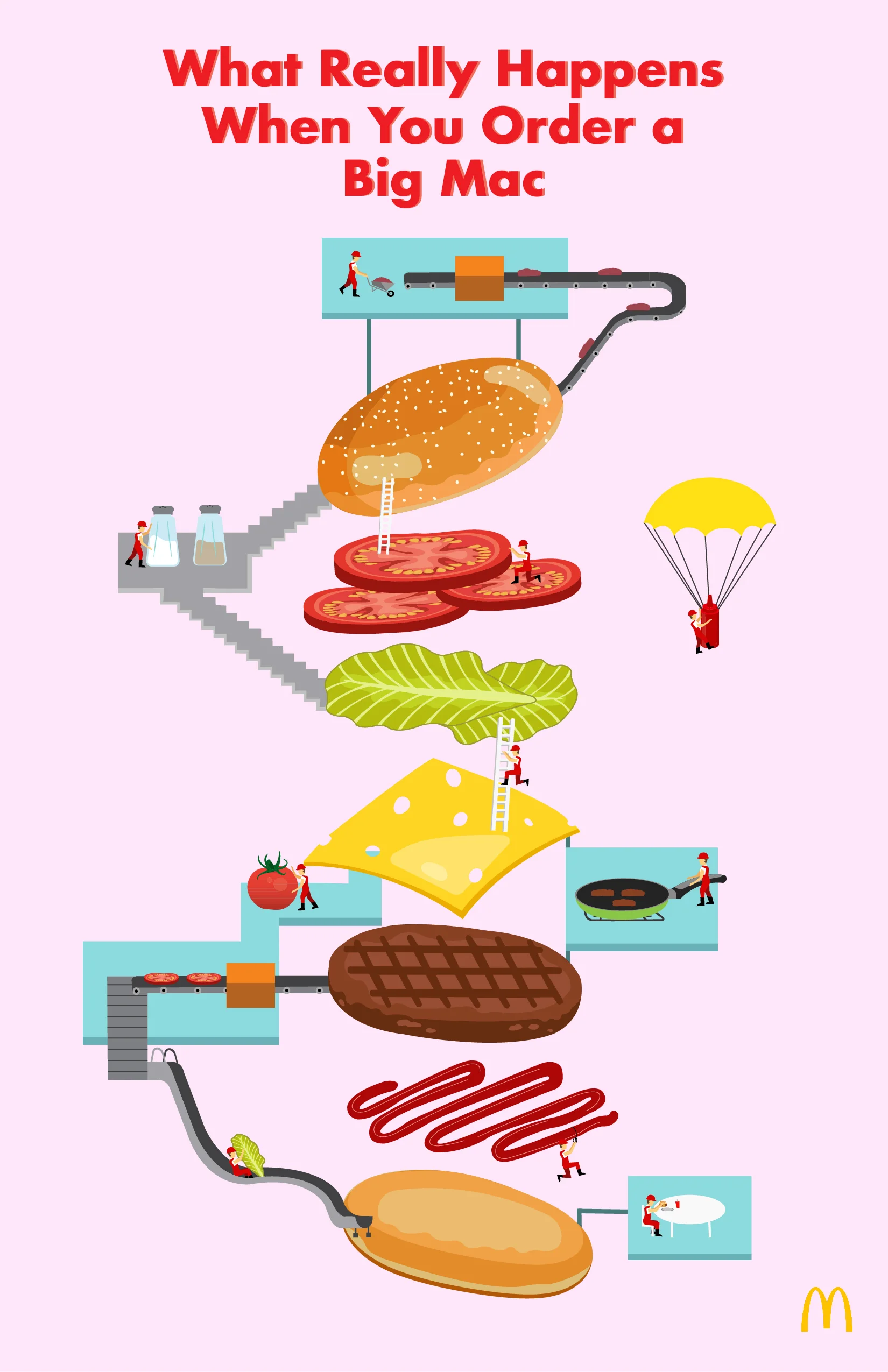 MCDONALDS- Infographic-01.jpg