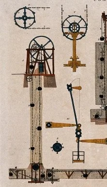 Machinery / Wellcome Images
