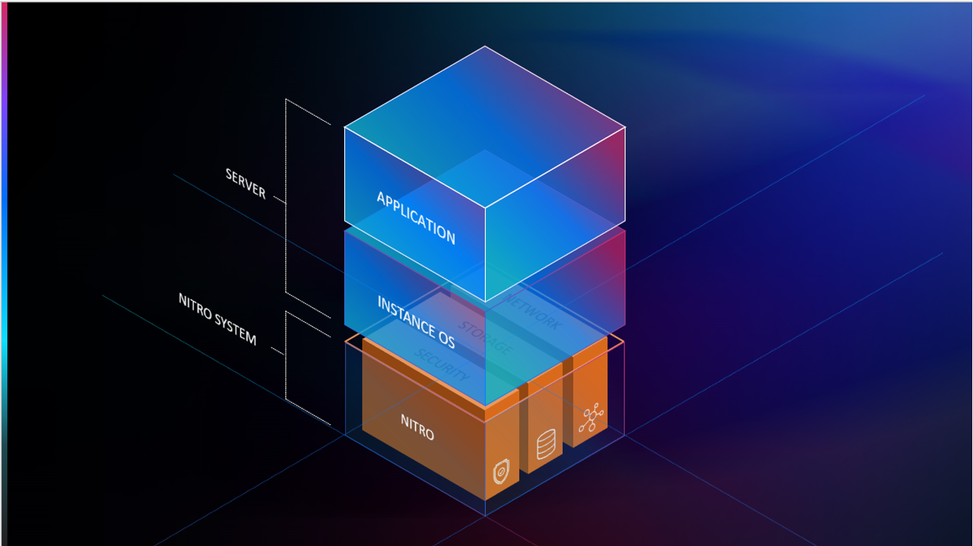 AWS Keynote 2.png