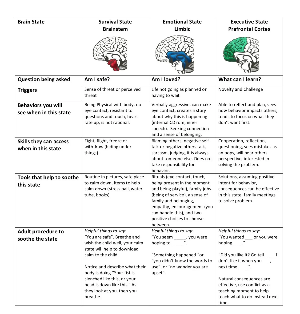 Brain%2BState%2BChart.jpg