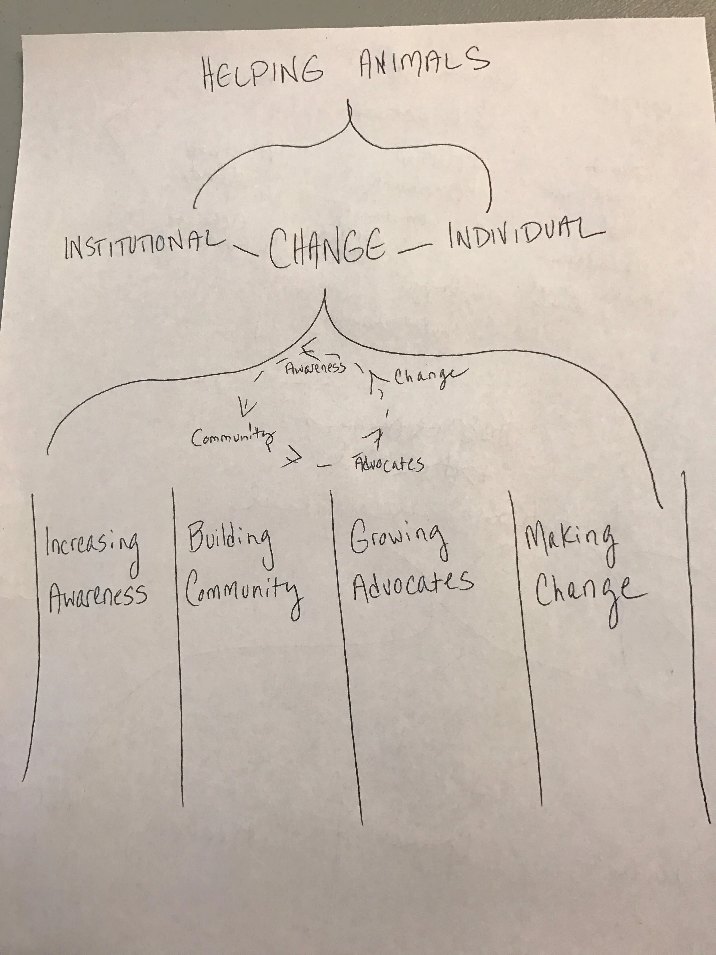  Justin’s strategic plan draft. 