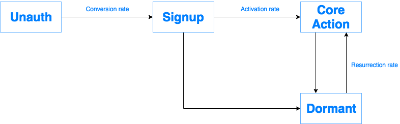 Intro to growth engineering - learn how to prioritize the right ...