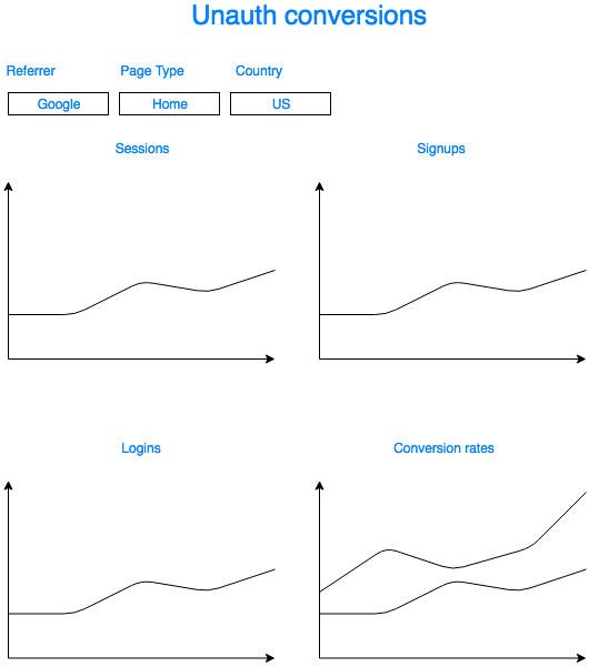 SIgnup Conversions (1).png