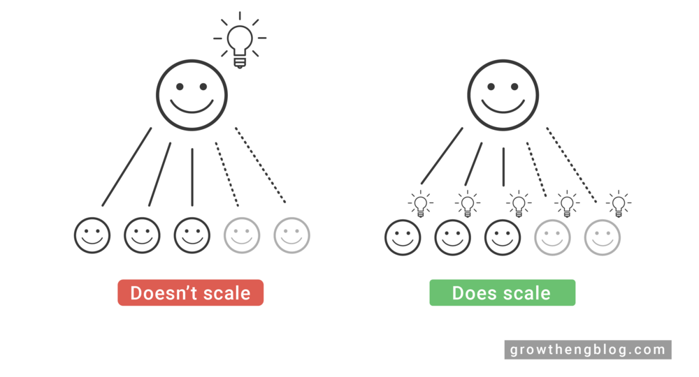 Bottoms up growth teams are the most effective growth teams at scale