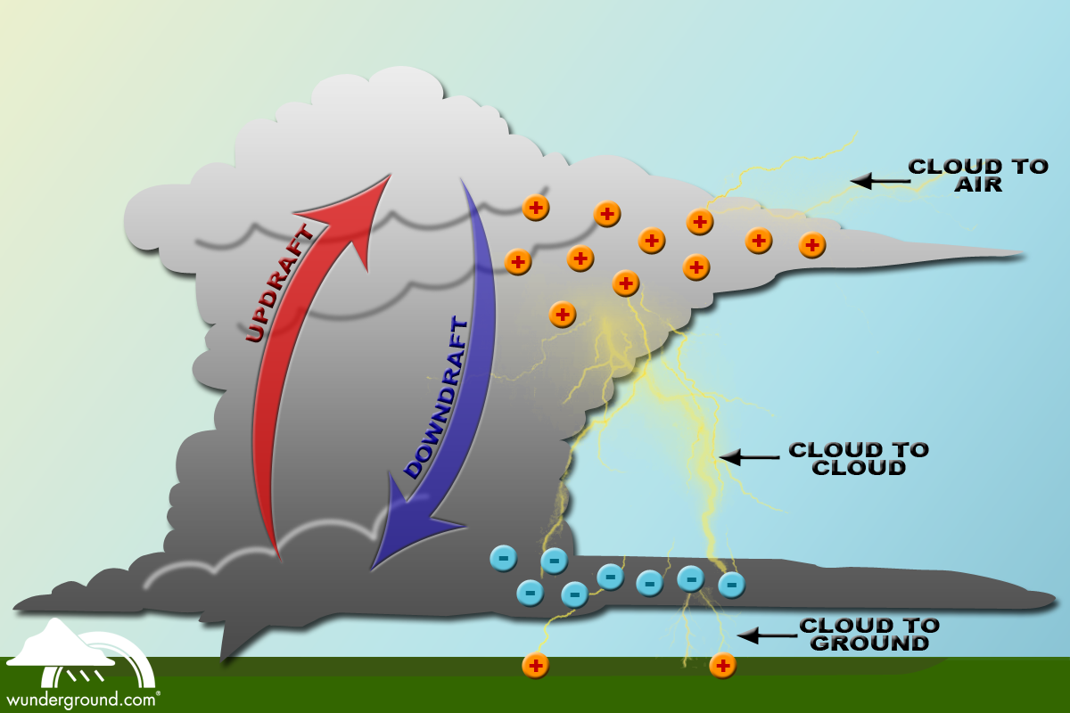 Donegal weather channel thunder storms