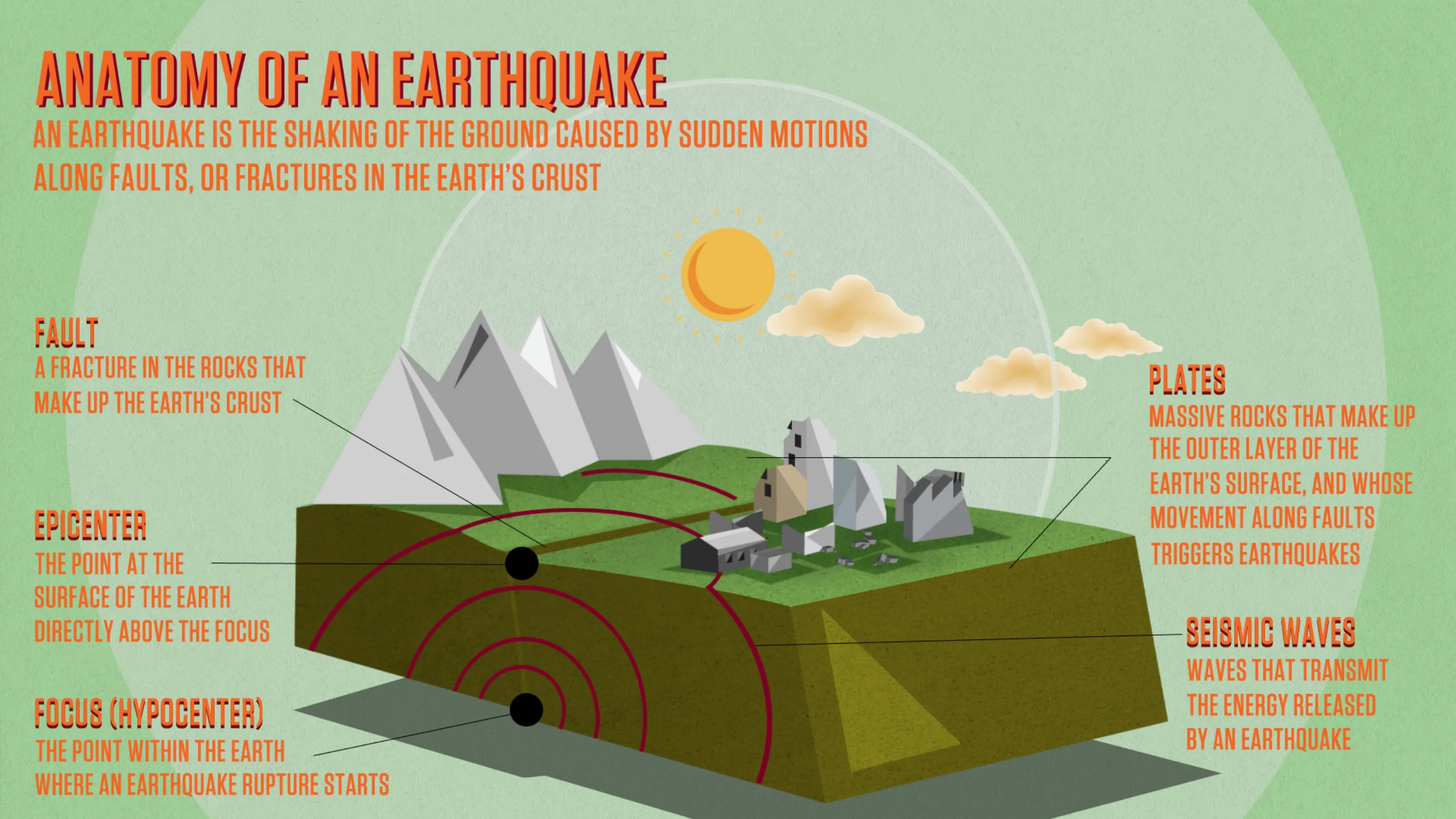 EARTHQUAKE CAUSE.jpg