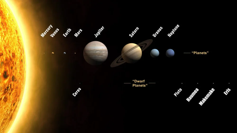 Neptune Rings Names Donegal Weather Channel — the Planets