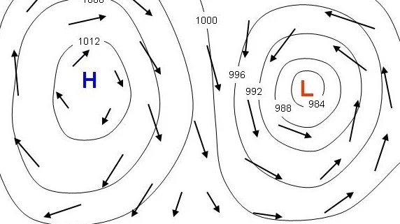 High pressure and Low pressure