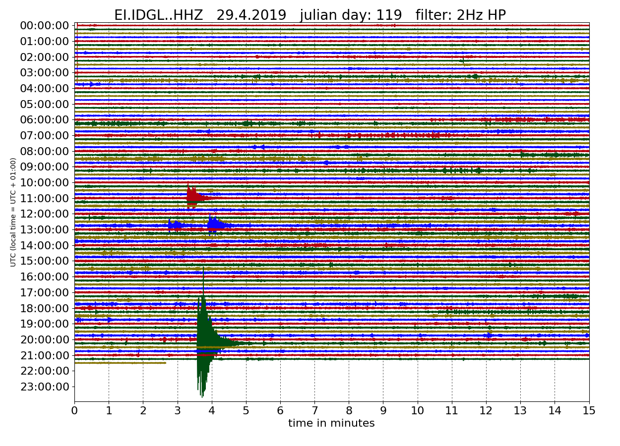 Donegel Seismograms station recorded the latest earthquake tonight.
