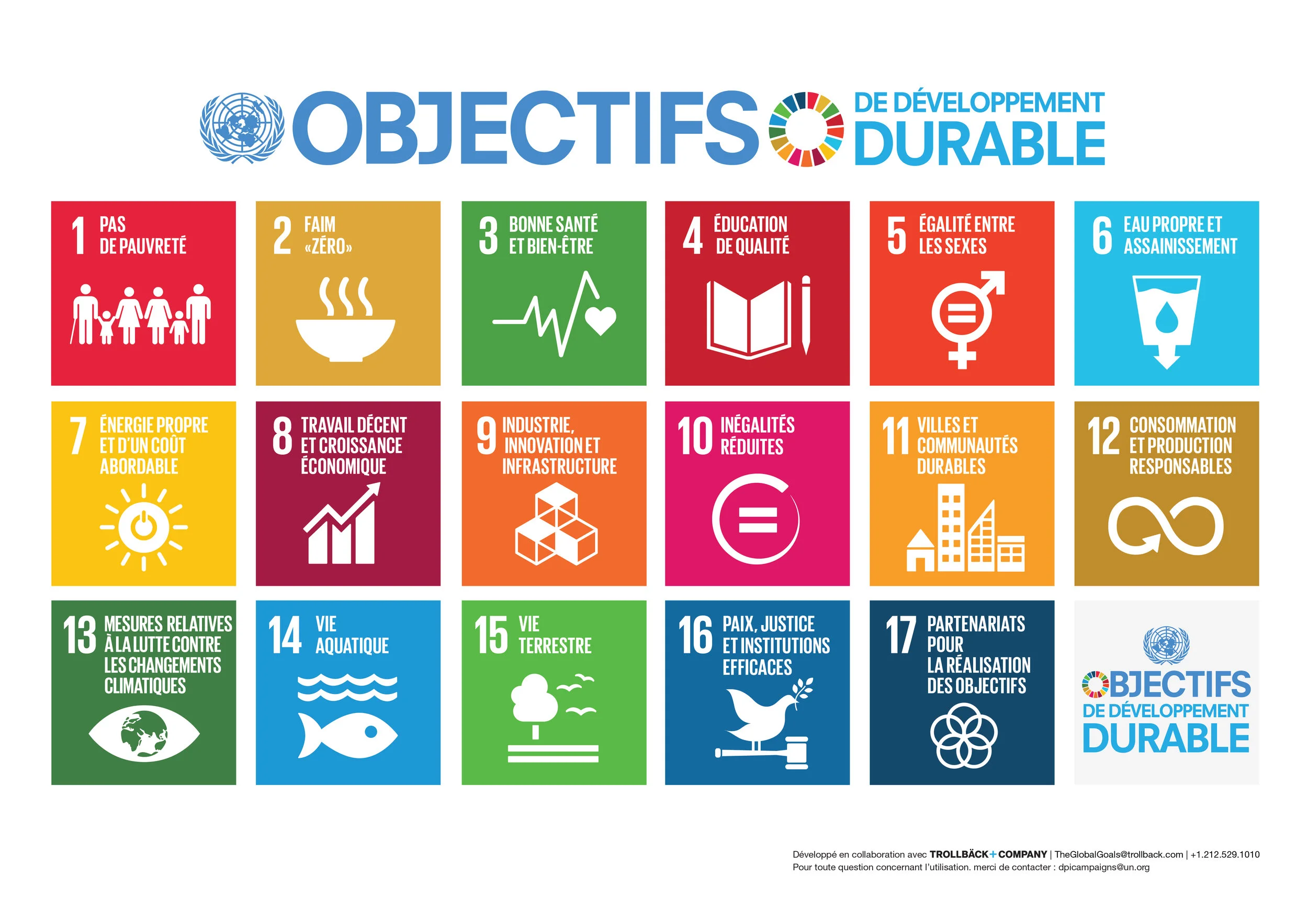 Les objectifs de développement durable de l’ONU en image